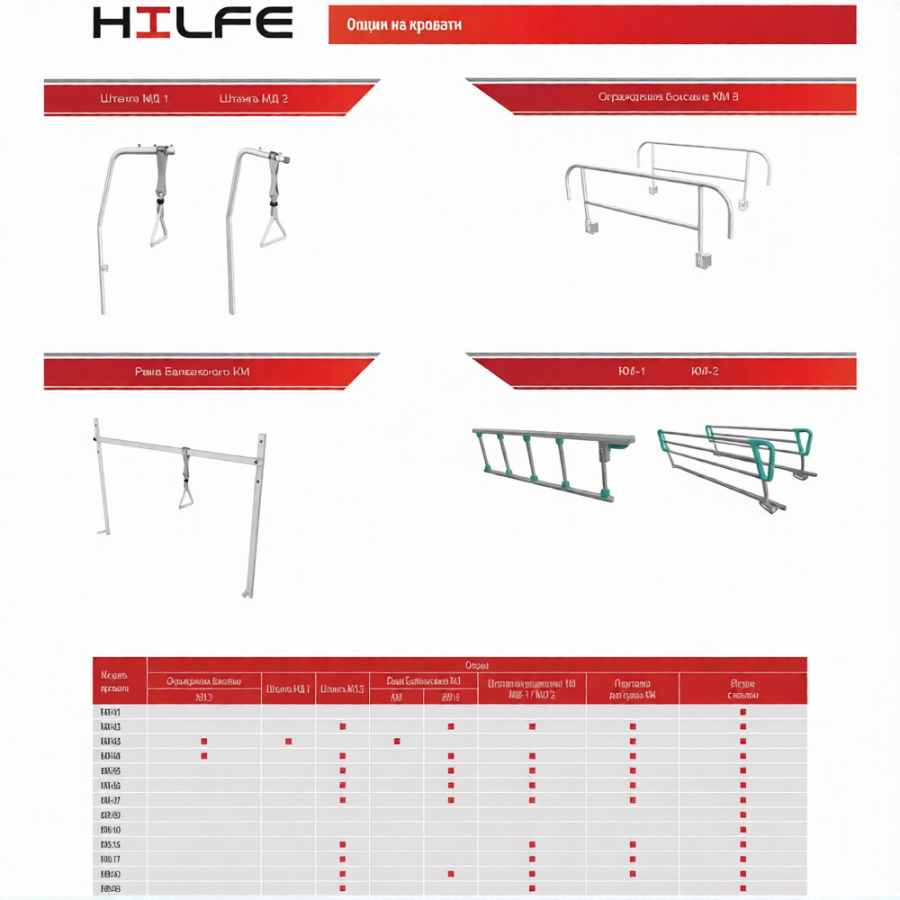 Кровать медицинская МВ223.1.1.5 (KM-05)