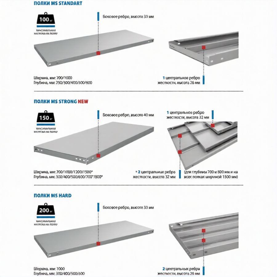 Стеллаж MS STANDART 2550х700х400 (5 полок)